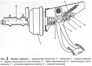 Главный тормозной цилиндр пежо 207